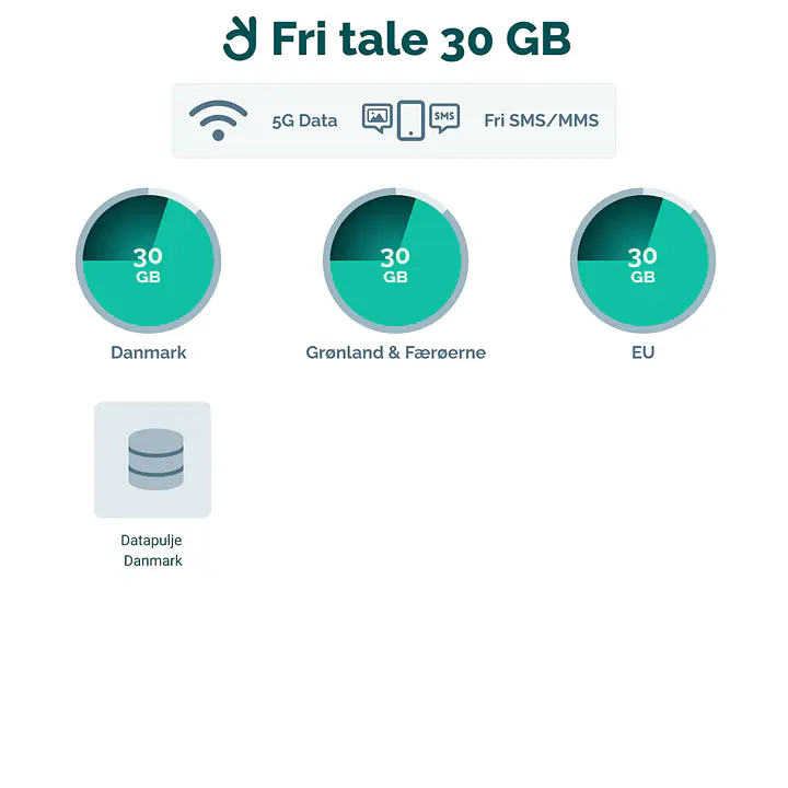 Mobilabonnement - Binding: 36 mdr., Abonnement: Fri Tale + 30 GB