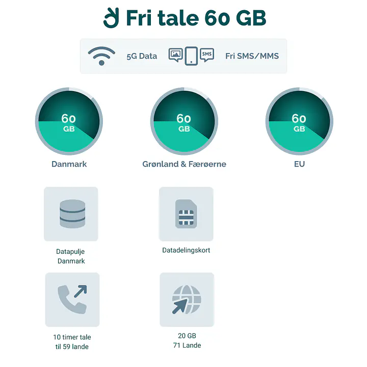 Mobilabonnement - Binding: 36 mdr., Abonnement: Fri Tale + 60 GB