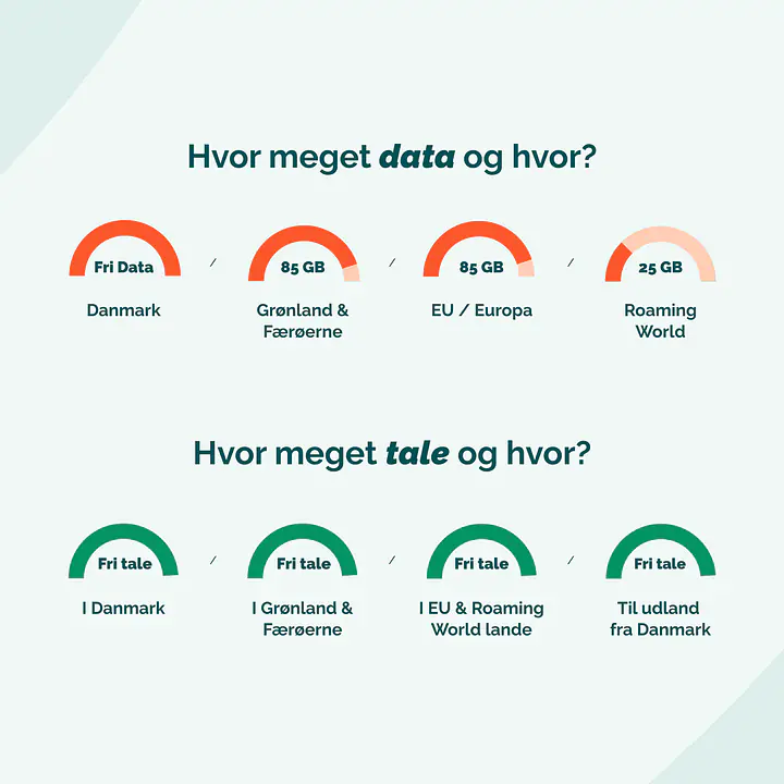 Mobilabonnement - Binding: 36 mdr., Abonnement: Fri Tale + Fri data