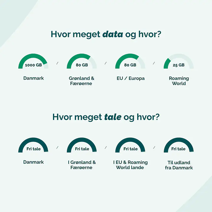 Mobilabonnement - Binding: 36 mdr., Abonnement: Fri Tale + 1000 GB