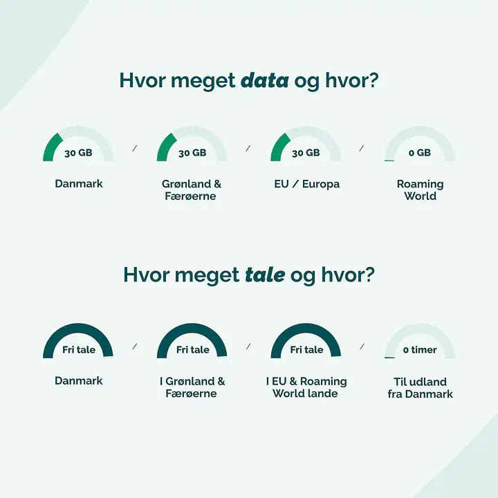 Mobilabonnement - Binding: 36 mdr., Abonnement: Fri Tale + 30 GB