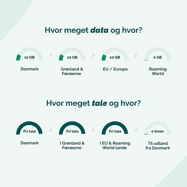 Mobilabonnement - Binding: 36 mdr., Abonnement: Fri Tale + 10 GB