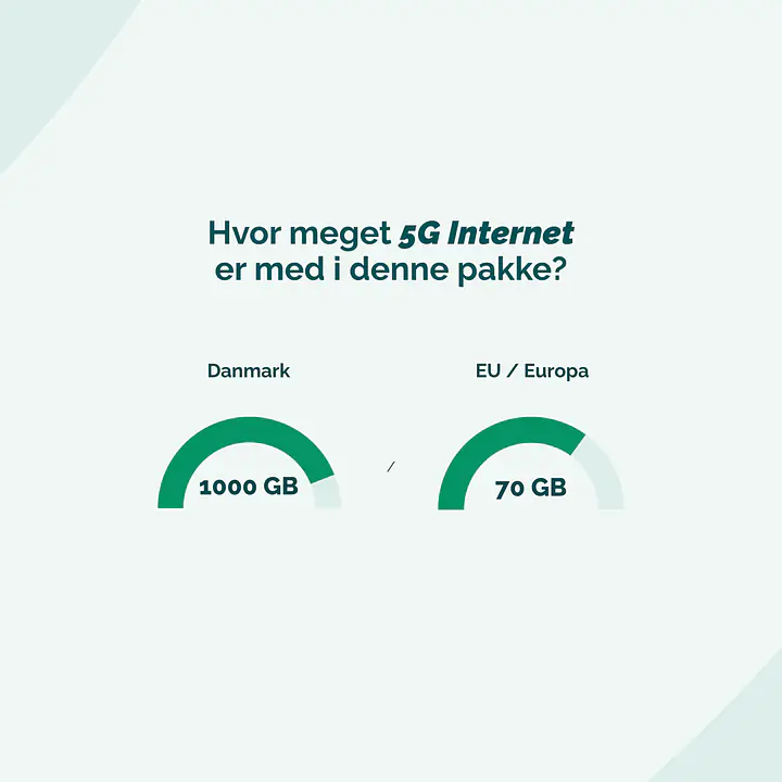 5G Internet til kontoret - Binding: 36 mdr., Abonnement: 1000 GB DK data + 70 GB EU data, Router: Ingen router og Datadelingskort (+39 kr./md.): Nej