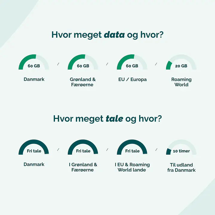 Mobilabonnement - Binding: 36 mdr., Abonnement: Fri Tale + 60 GB