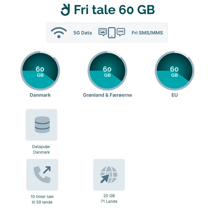 Mobilabonnement - Binding: 36 mdr., Abonnement: Fri Tale + 60 GB