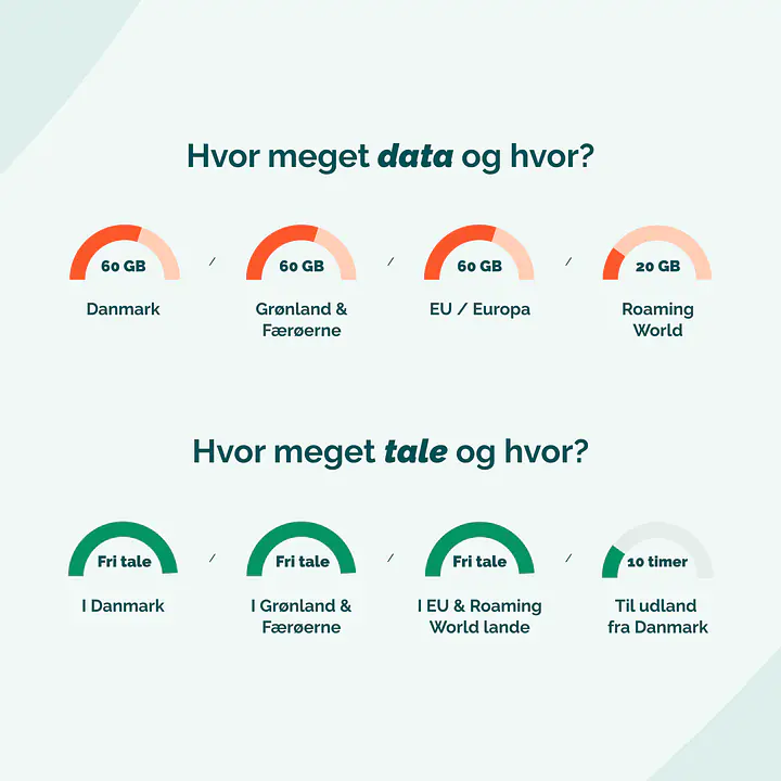 Mobilabonnement - Binding: 36 mdr., Abonnement: Fri Tale + 60 GB