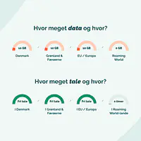 Mobilabonnement - Binding: 36 mdr., Abonnement: Fri Tale + 10 GB