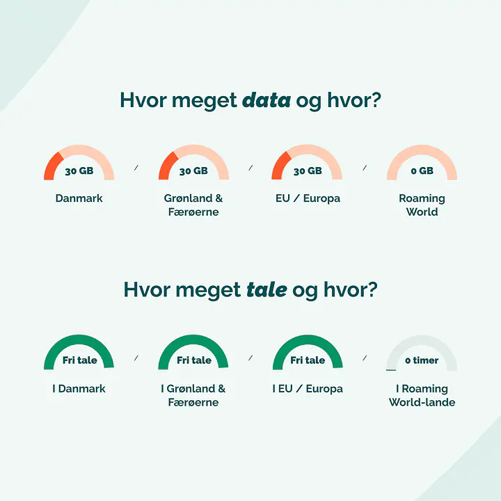 Mobilabonnement - Binding: 36 mdr., Abonnement: Fri Tale + 30 GB
