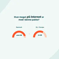 5G Internet til kontoret - Binding: 36 mdr., Abonnement: 1000 GB DK data + 70 GB EU data, Router: Ingen router og Datadelingskort (+39 kr./md.): Nej